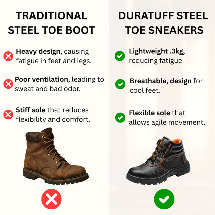 “Rocket”- Leather Waterproof Steel Toe Boot